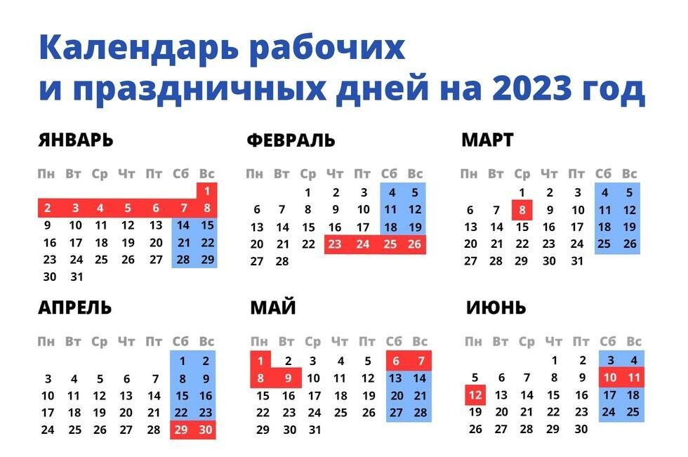 Россиянам рассказали, как они будут отдыхать в 2023 году