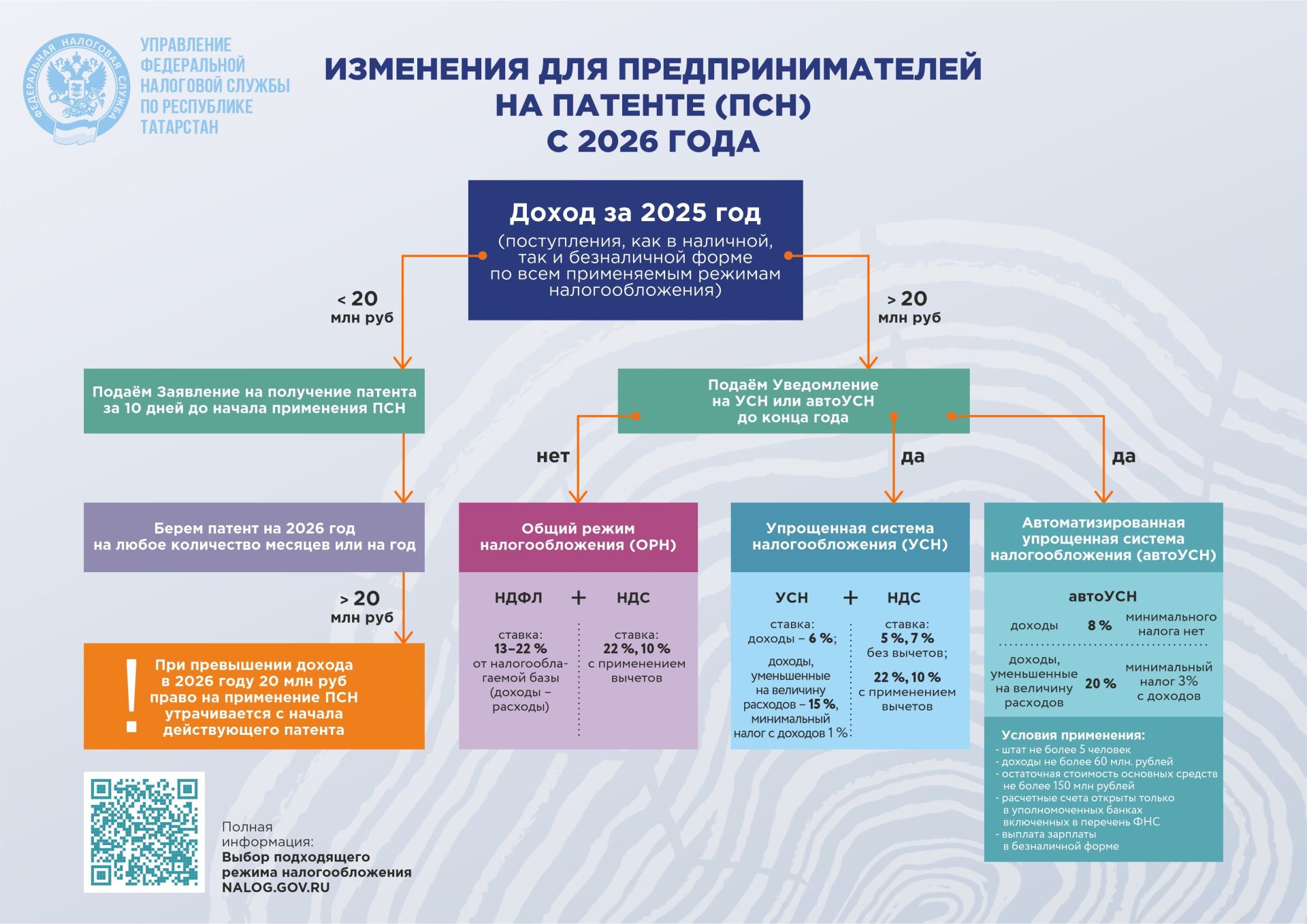 Изменения для предпринимателей на патентной системе налогообложения: введены лимиты по доходам