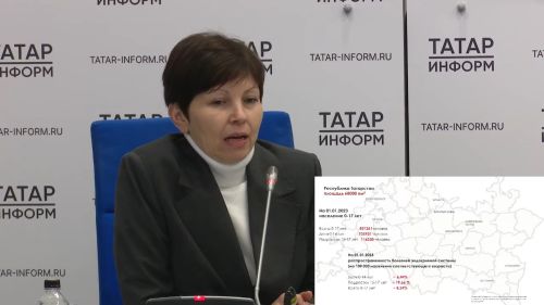 Почти 20% подростков в Татарстане являются пациентами эндокринолога
