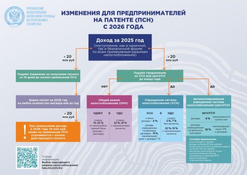 Изменения для предпринимателей на патентной системе налогообложения: введены лимиты по доходам
