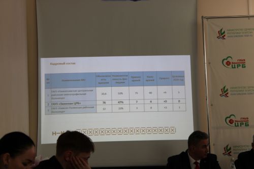Медицинский совет в Заинске: итоги 2024 года и задачи на 2025 год