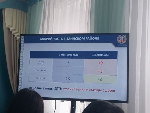 Безопасность на дорогах Заинска: что решили на заседании комиссии?