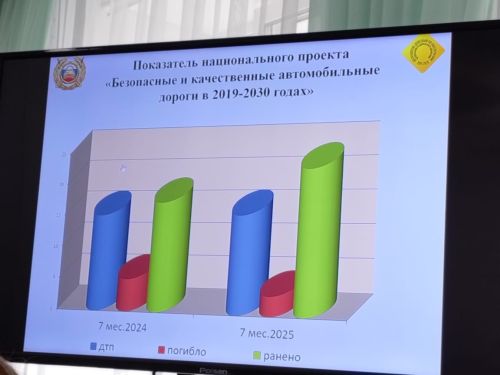 Дороги под контролем: в Заинске обсудили меры по повышению безопасности дорожного движения