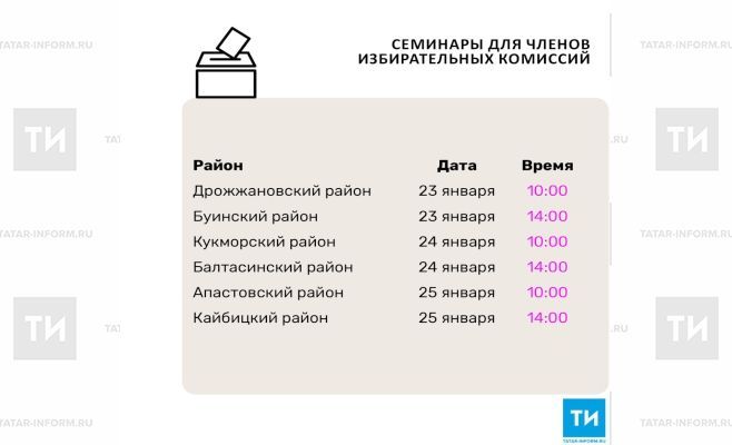 В муниципалитетах Татарстана пройдут семинары для членов избирательных комиссий