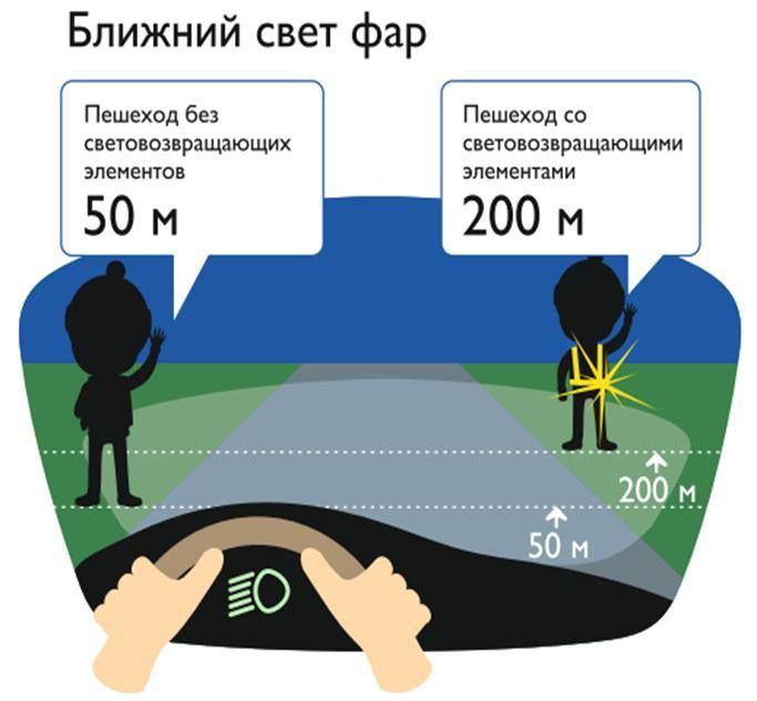 Госавтоинспекция Татарстана призывает пешеходов использовать световозвращатели в темное время суток