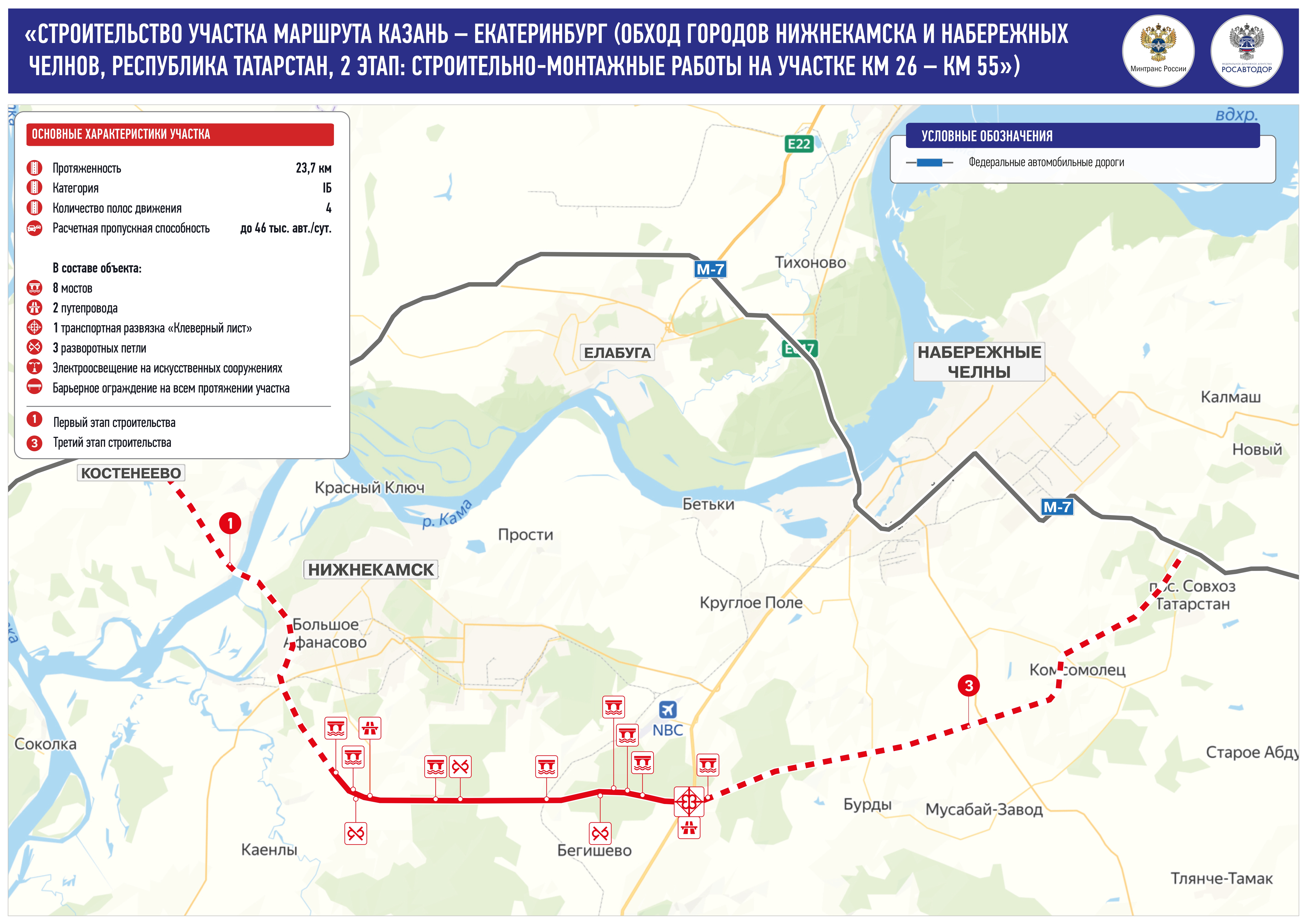 Новая трасса м7 мимо челнов и нижнекамска схема