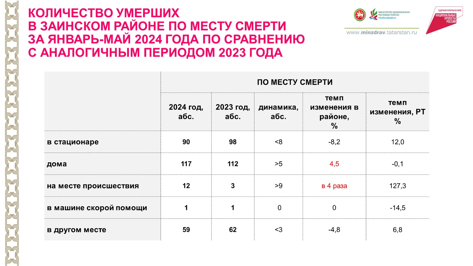 Про эффективные задачи говорил Министр здравоохранения РТ в Заинске