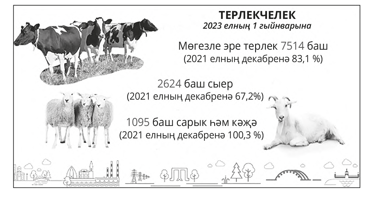 Фермерлар киңәште