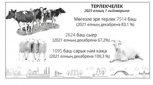Фермерлар киңәште