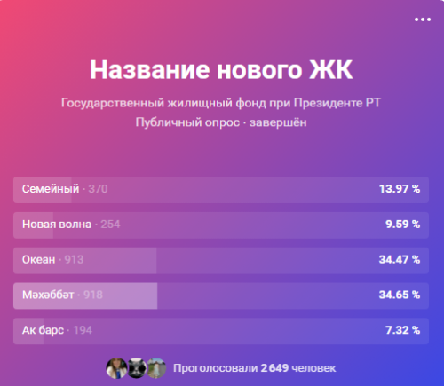 Новый жилой комплекс в Казани будет называться «Мәхәббәт»