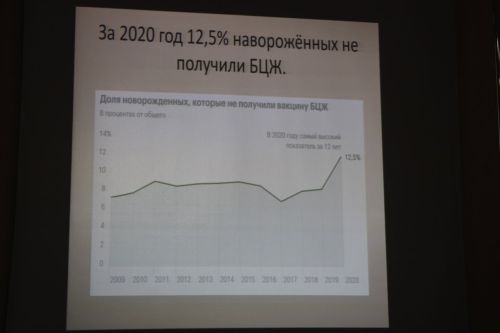 Профилактик вакцинация — кеше гомере сакчысы