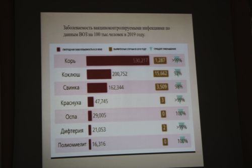 Профилактик вакцинация — кеше гомере сакчысы