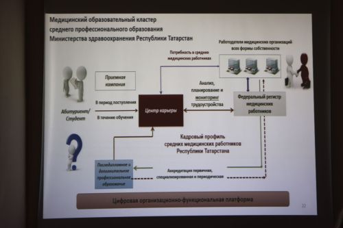Выбор в пользу медицины: заинские старшеклассники познакомились с будущей профессией