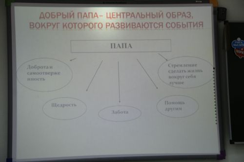 Зәйдә республика күләмендә уздырылучы  “Эзләнүләр офыклары һәм уңышлар” фәнни-гамәли конференциясе булды