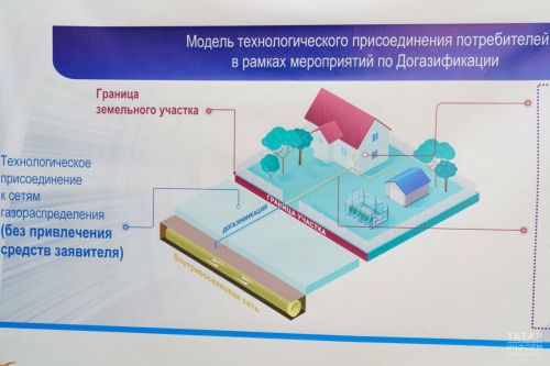 Минпромторг РТ разъяснил условия участия в программе социальной догазификации СНТ