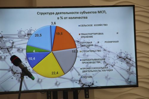Проблемы и перспективы местного бизнеса обсудил с предпринимателями глава Заинского района