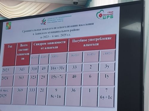 Наркотики не пройдут: какие меры решили усилить на заседании антинаркотической комиссии в Заинске