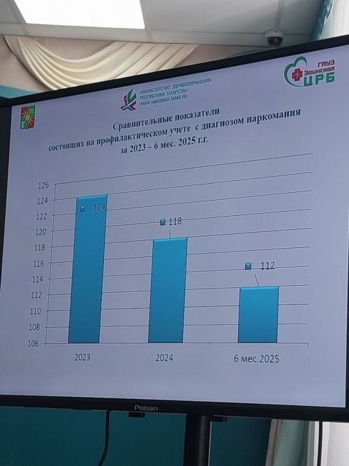Наркотики не пройдут: какие меры решили усилить на заседании антинаркотической комиссии в Заинске