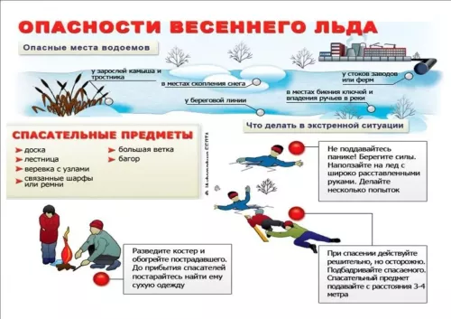 Весенний лёд коварен: МЧС предупреждает об опасности на водоёмах