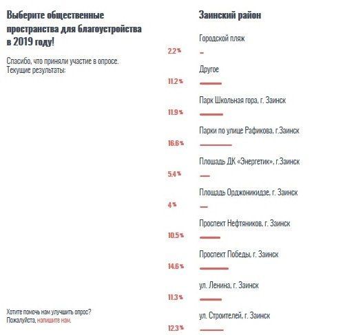 Заинцы смогут сами выбрать общественные пространства для благоустройства в нашем городе