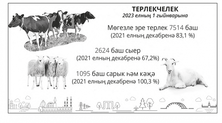 Фермерлар киңәште